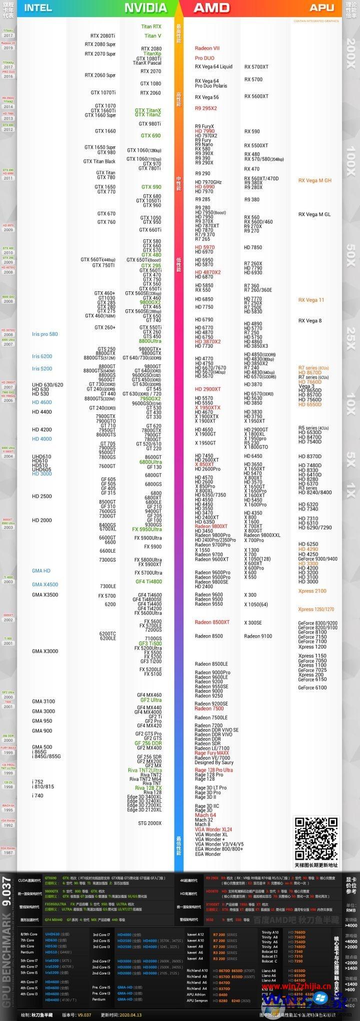 2020年6月AMD显卡天梯图_最新AMD显卡性能排行榜